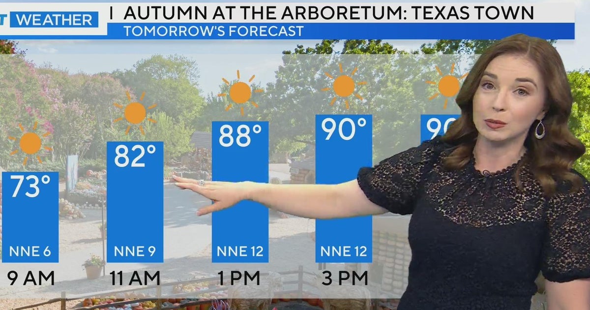 Sunny and hot week ahead for North Texas with above-normal temperatures ...