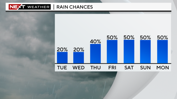 next-wx-5-day-pop.png 