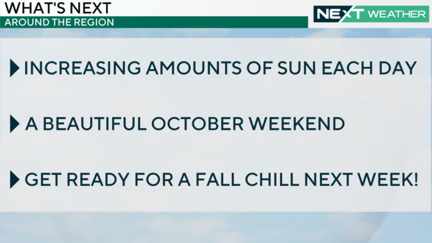 Weather headlines for the rest of the week 