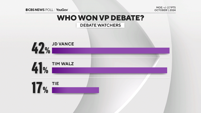 who-won-vp-debate.png 