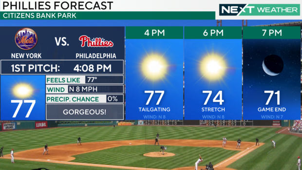 z-phillies-forecast-panels.png 