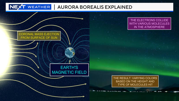 aurora-explanation.jpg 