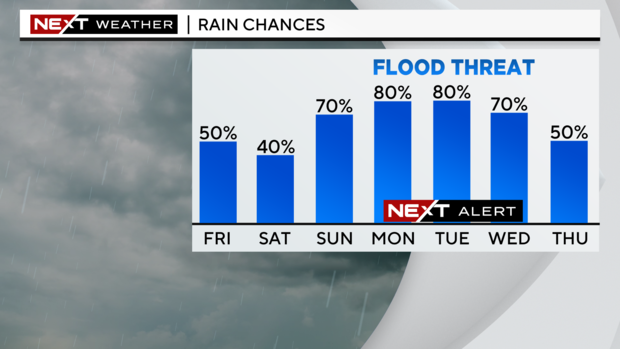 next-wx-5-day-pop.png 