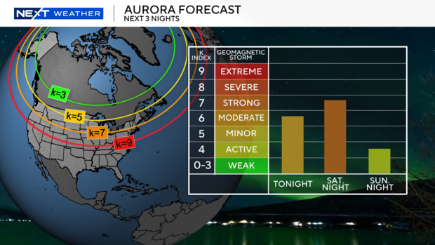 aurora-forecast-3-period-2.png 