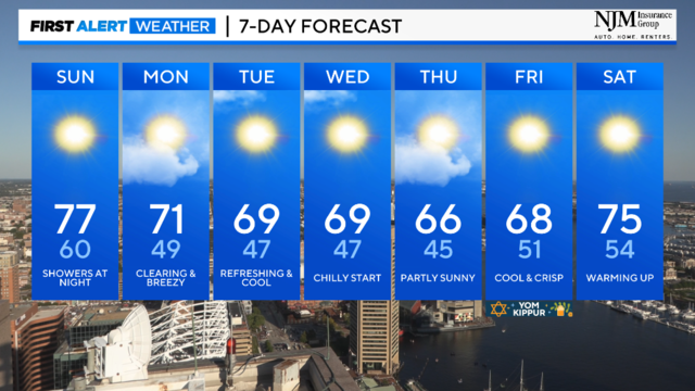 7-day-forecast-saturday.png 