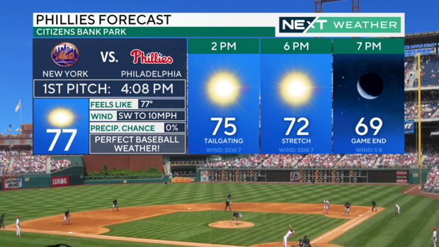 Phillies forecast for Oct. 6, 2024 