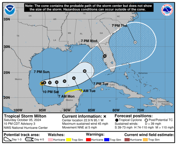 Tropical Storm Milton 