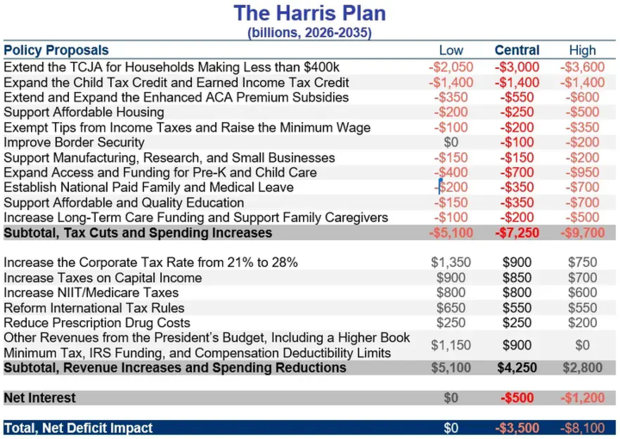 2024-pnp-harris-plan-v6-png-720.png 