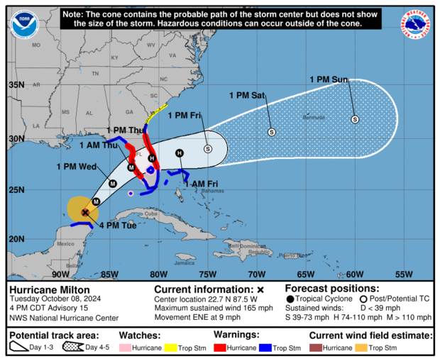 Hurricane Milton 