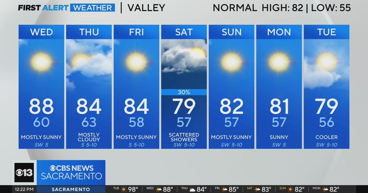 Tuesday afternoon forecast: October 8, 2024