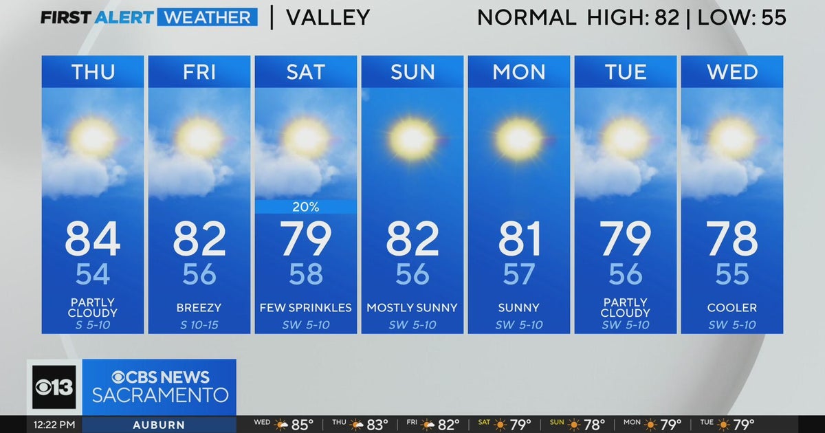 Wednesday afternoon weather forecast - Oct. 9, 2024