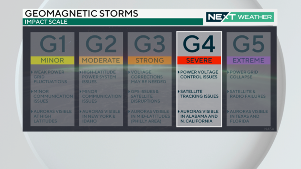 geomagnetic-storm-impact-scale-auroras.png 