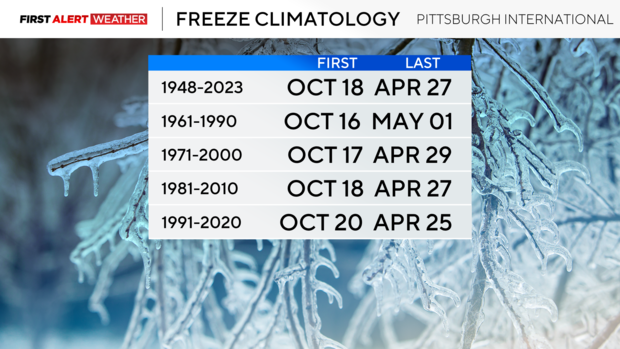 freeze-climatology.png 