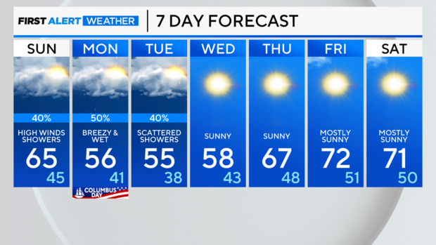 7-day-forecast-pm-40.png 