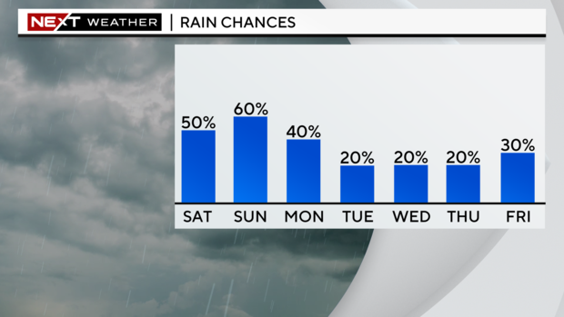 next-wx-5-day-pop-2.png 