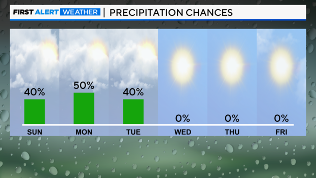 precip-chances-next-6-days-pm-2.png 