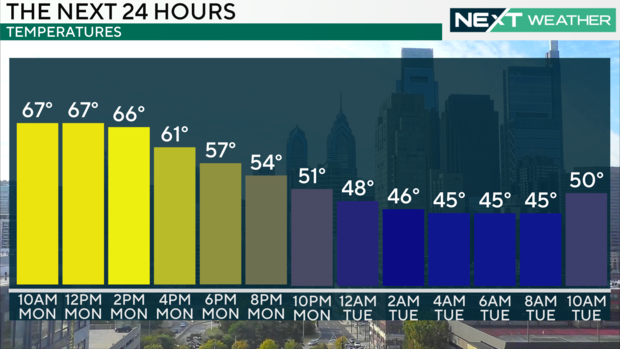 z-temps-next-24-hours.png 