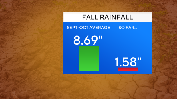 jl-fa-2-bars-rainfall-surplus-deficit.png 