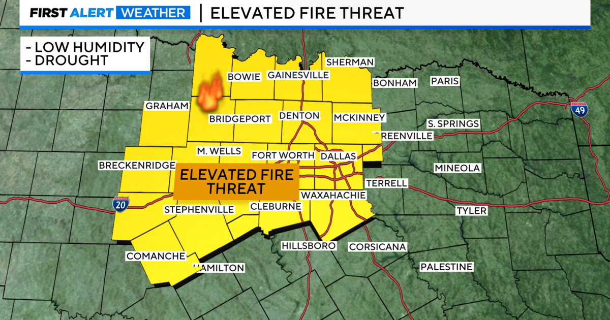 Morning temperatures in the 40s, elevated fire danger remains in North Texas