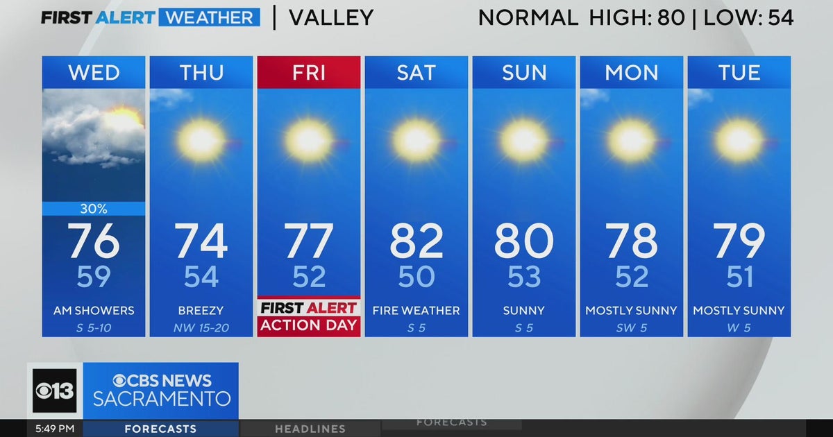 Tuesday evening forecast: October 15, 2024