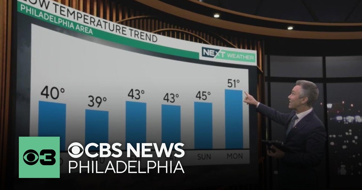 Chilly Wednesday, but the weekend will be warm in the Philadelphia ...