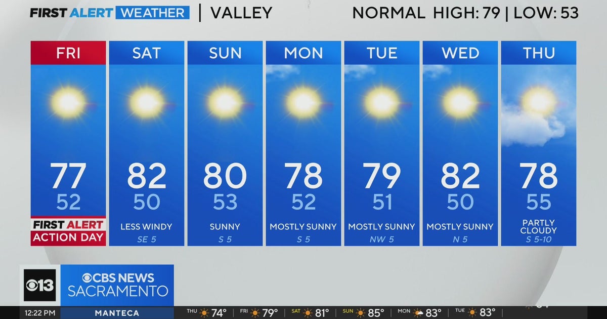 Serious wind in store for Northern California on Friday | First Alert Action Day forecast