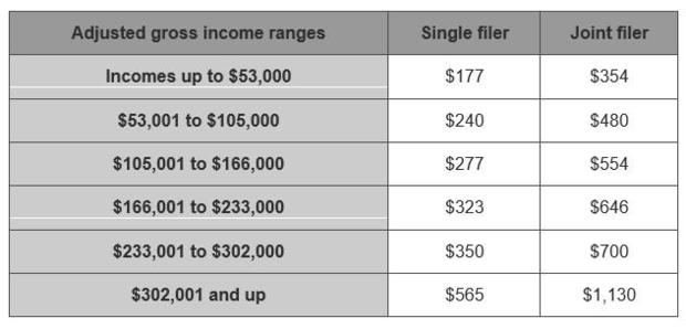 tabor-gross-income-refund.jpg 