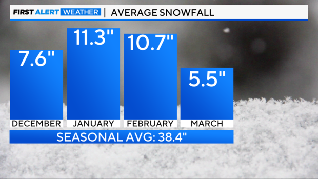 average-winter-snowfall.png 