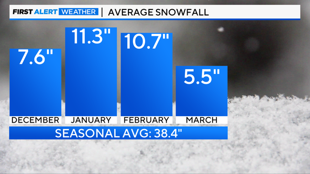 avg-winter-snowfall.png