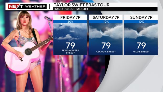 taylor-swift-forecast.png 