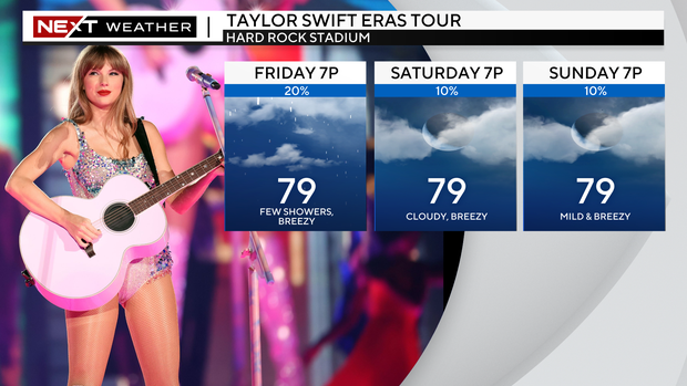 taylor-swift-forecast.png