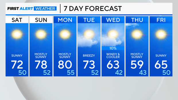 7-day-forecast-pm-43.png 