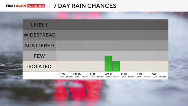 7dayrainchances.png 