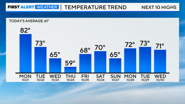 temperature-trend-10-20-24.png 