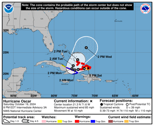 Hurricane Oscar 