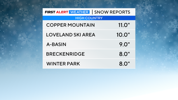 snow-totals.png 