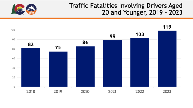 cdot-teen-fatalities.png 