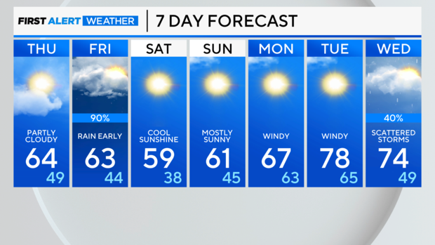 7-day-forecast-pm-45.png 