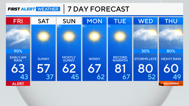 7-day-forecast-pm-46.png 