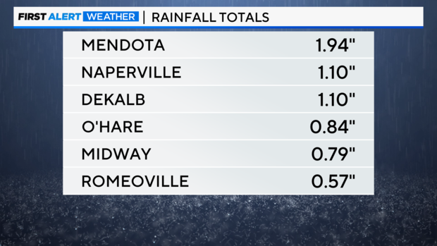 rainfall-totals.png 