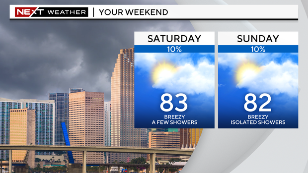 2-panel-weekend-forecast.png