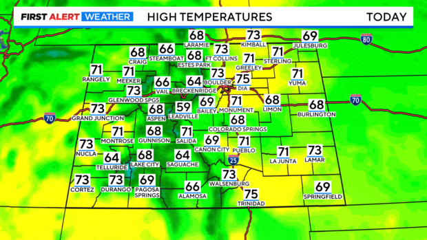 co-today-highs.png 