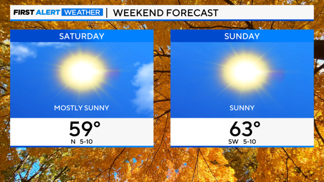 last-oct-weekend-forecast.png 