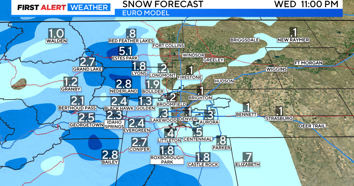 Mild Monday with rain and snow by mid-week for Denver, across Colorado