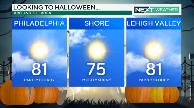 A weather graphic showing the forecast for Halloween, the high will be 81 in Philadelphia, 75 at the Shore, 81 in the Lehigh Valley 