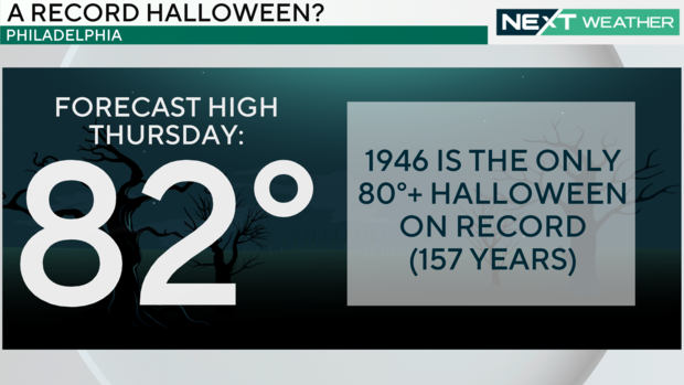 Halloween temperature record 