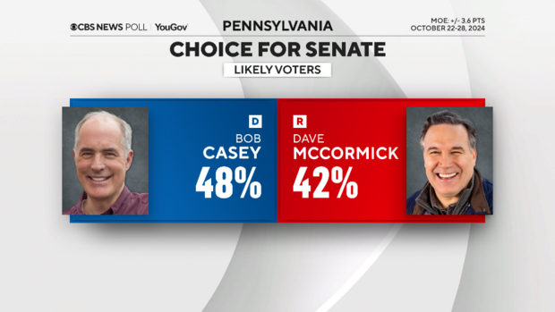 pa-senate-horse-race.png 