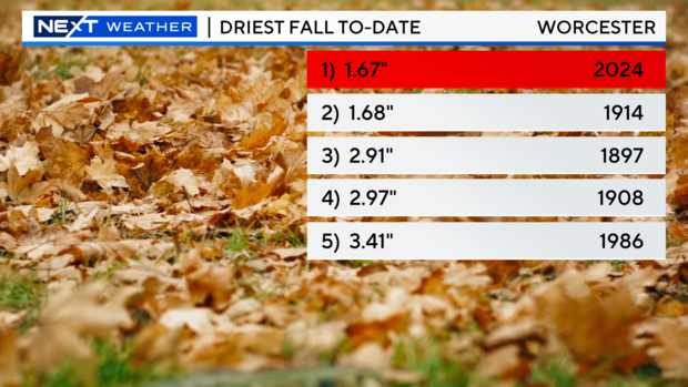 2024-rainfall-to-date-september-worcester.png 