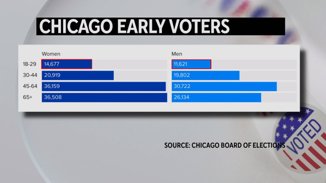 chicago-early-voters.png 
