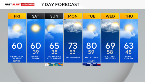 kdka-weather-11-1-24-7-day.png 